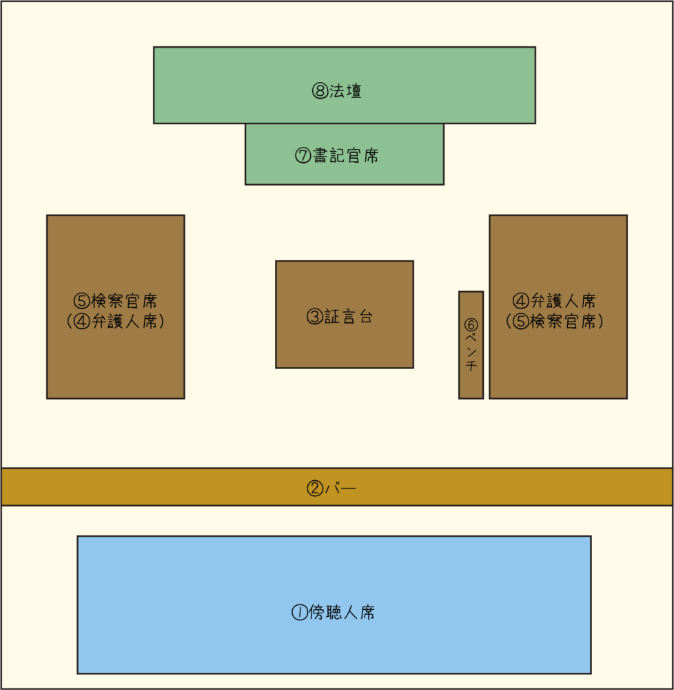 刑事裁判では何が行われるの!?どのような流れで進行するの!?|なるほど六法 - 恵比寿の弁護士法人鈴木総合法律事務所が運営する法律情報・相談サイト